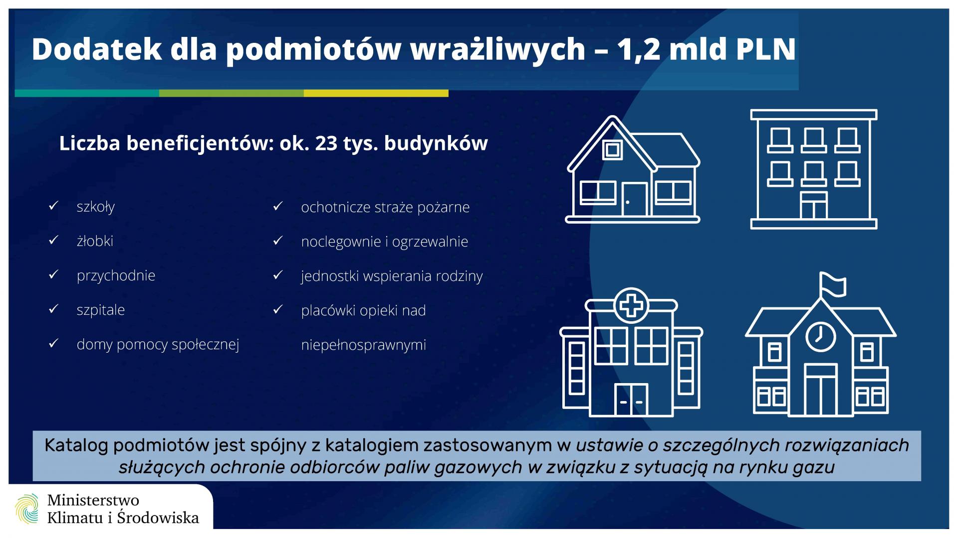 Logo: Dodatek do podmiotów wrażliwych